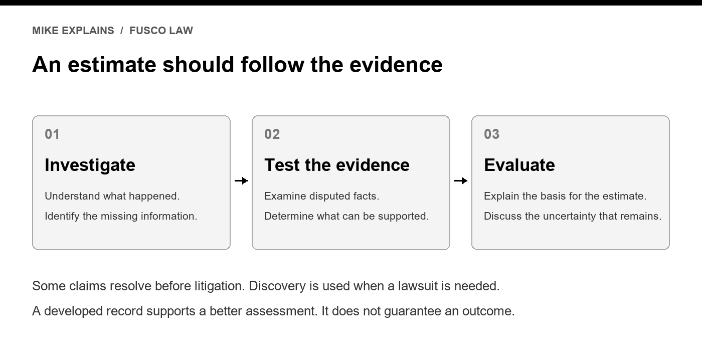 Injury case value assessment: investigate the facts, test the evidence and explain the estimate and remaining uncertainty.
